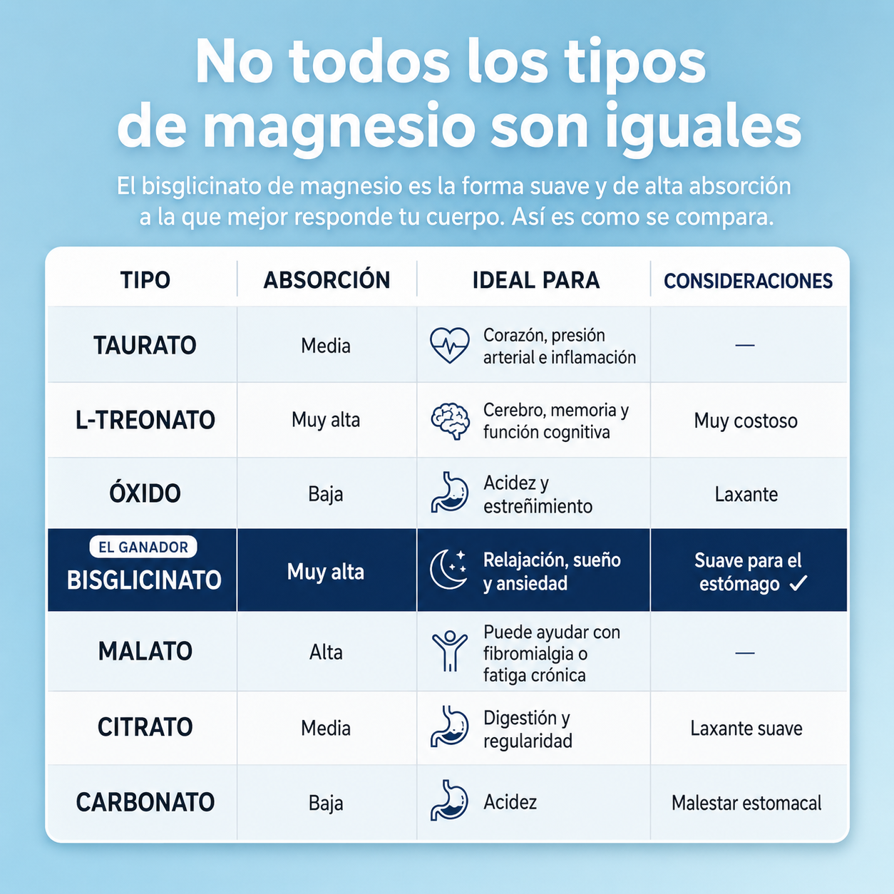 Ensō™: Gomitas de Magnesio Bisglicinato para Descanso y Recuperación